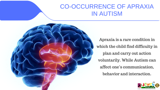 Apraxia & Autism